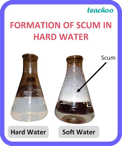 soap hardness meaning